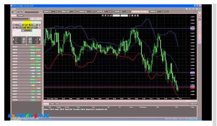 ema trading strategy