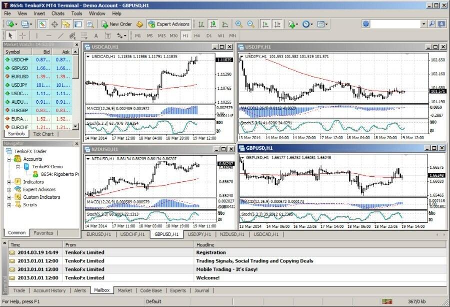 timeframe or time frame