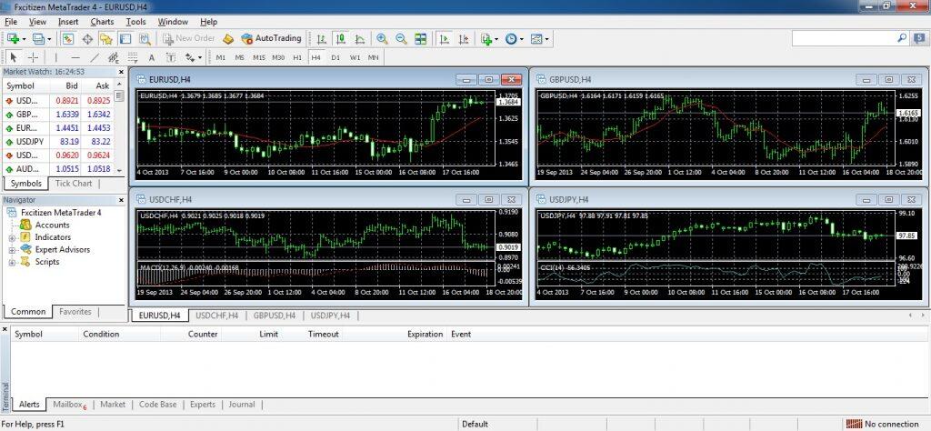 daily price action