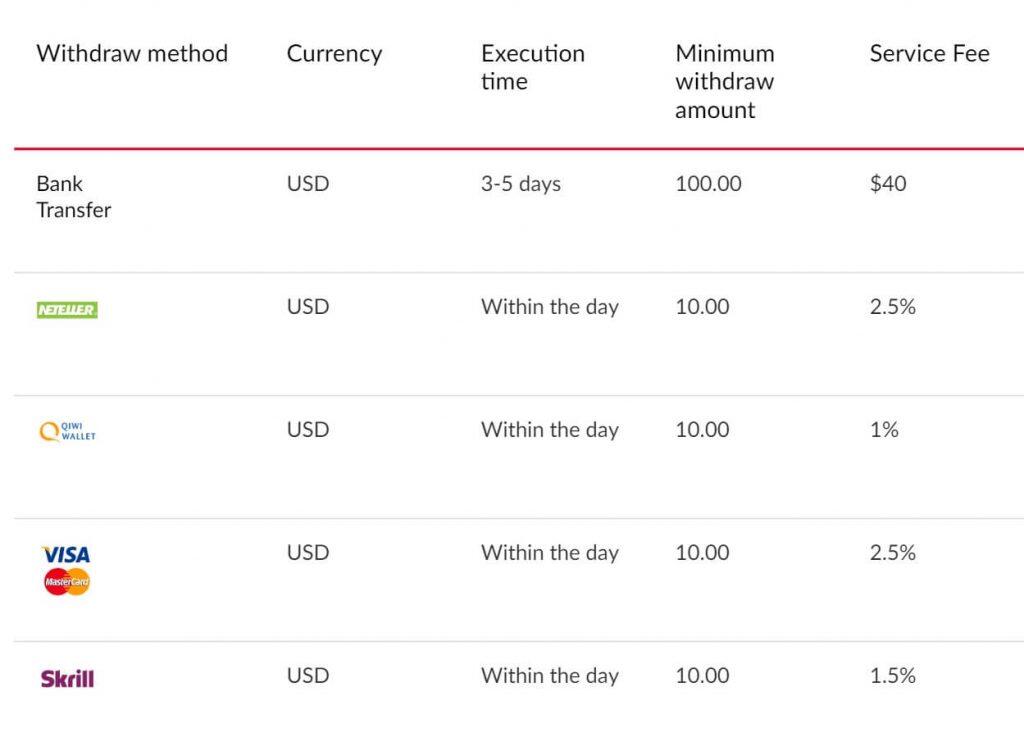 amana capital account