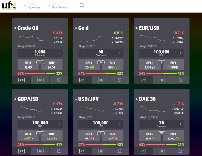 what is ufx forex broker?