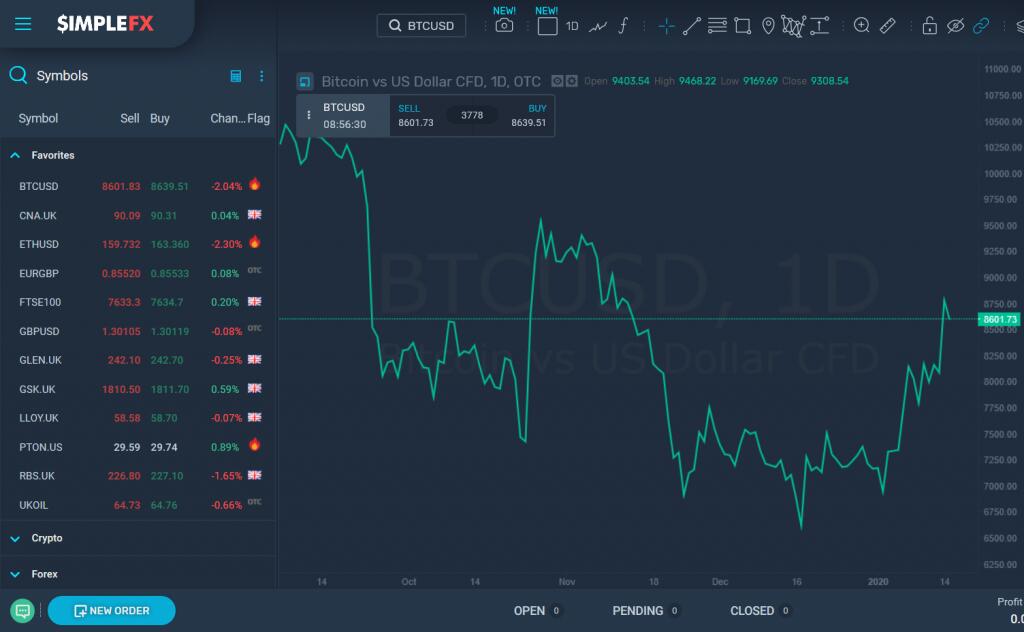 options trading