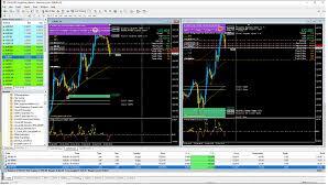 derivatives