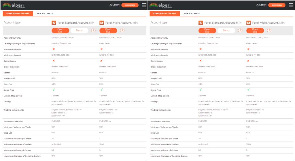 is alpari really a trustworthy brokerage?