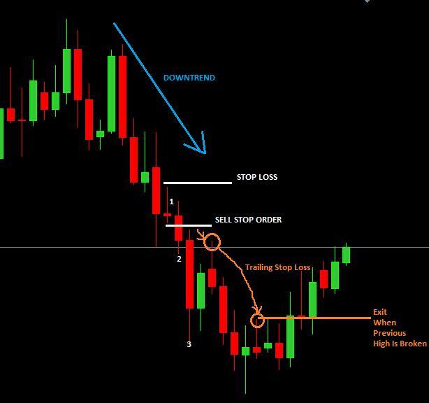 morning star candlestick