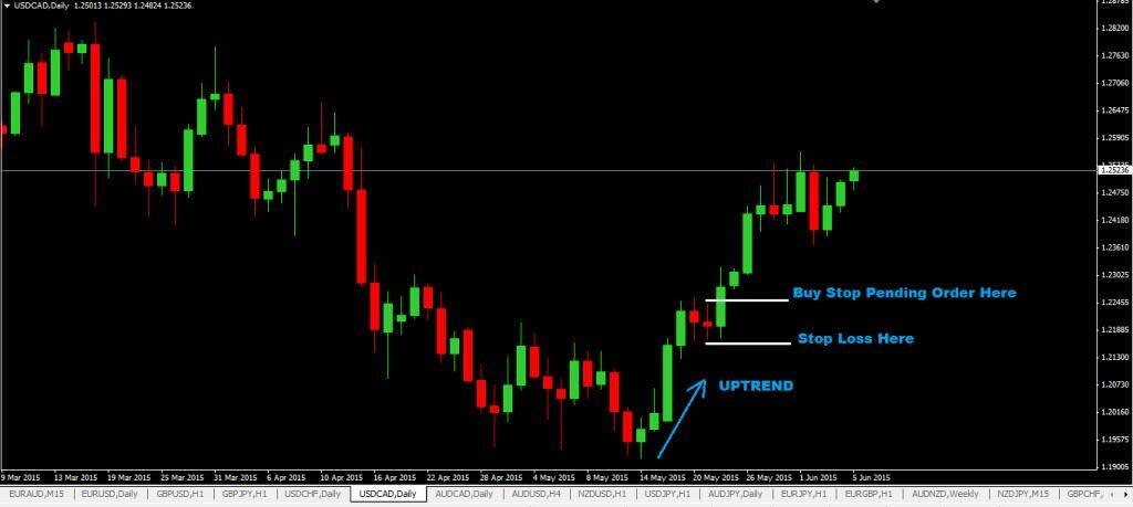 trend trading