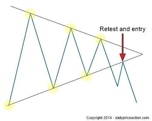 the pin bar trading strategy