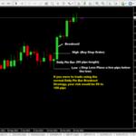 SwissQuote Forex Broker Review One of the Market Leaders