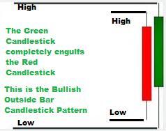 the outside bar forex trading strategy