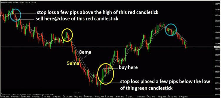 gold mining stocks