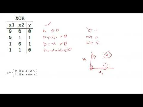 Explanation Of Maths Behind Neural Network