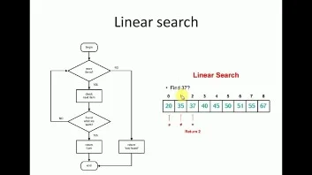 Linear Optimization With Python