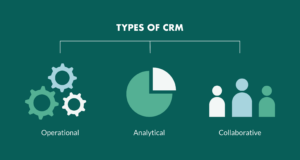 3 Main Kinds Of Crms And How Do They Help Your Small Business