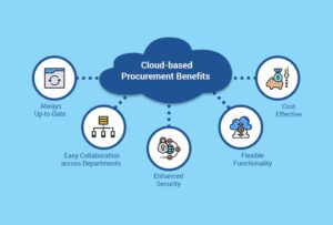 Cloud Sourcing: A Guide To Unlocking Your Small Business’s Potential